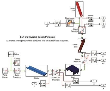 Modelado del DPI en SimscapeTM MultibodyTM