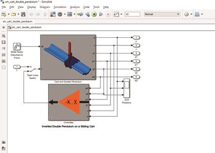Lazo
cerrado para el control del DPI por retroalimentación de estados.