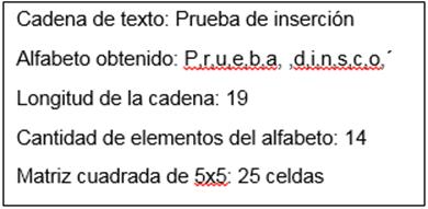 Ejemplo de
distribución de información.