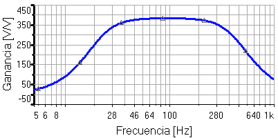 Figura 11
