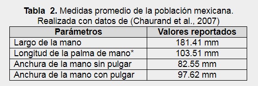 Tabla  2