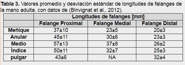 Tabla 3