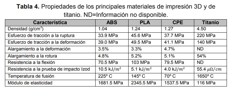 Tabla 4