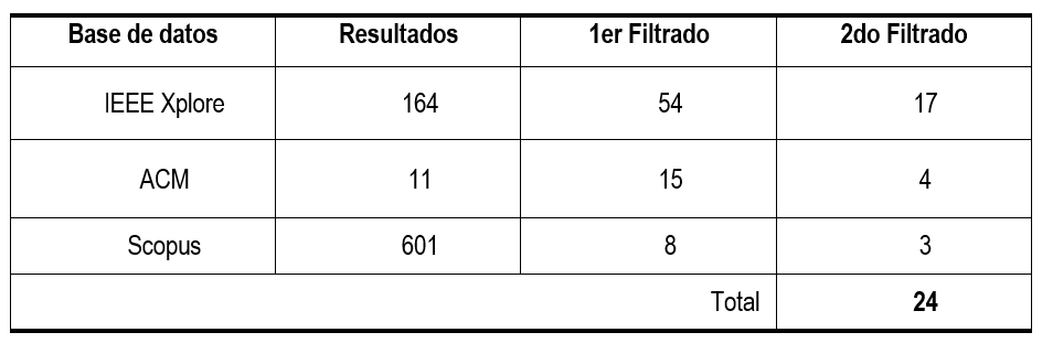 Resultado de la bsqueda