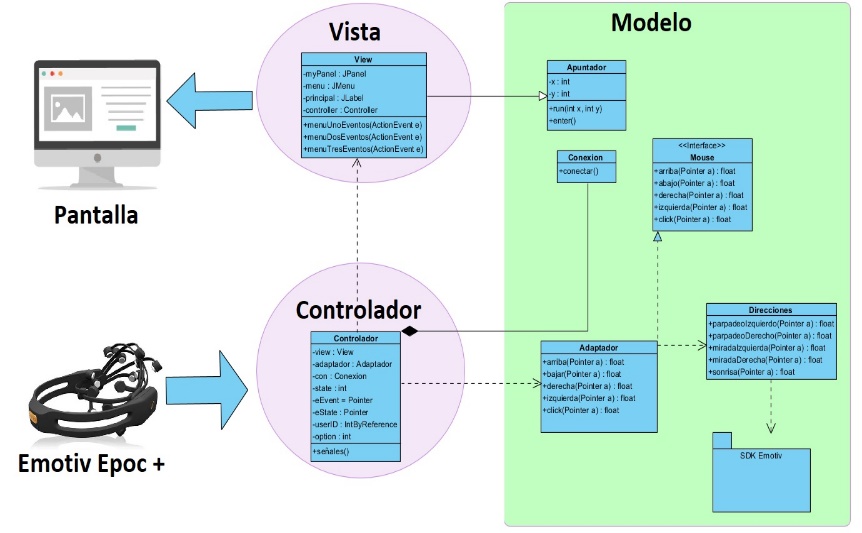 Diagrama de clases de la implementacin del prototipo.