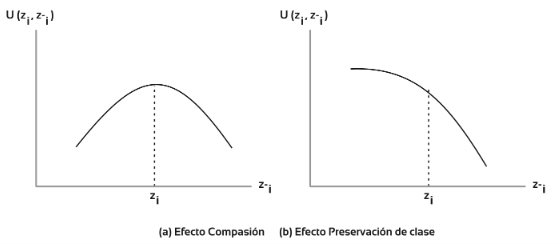 Funciones de utilidad alternativas con respecto al ingreso relativo