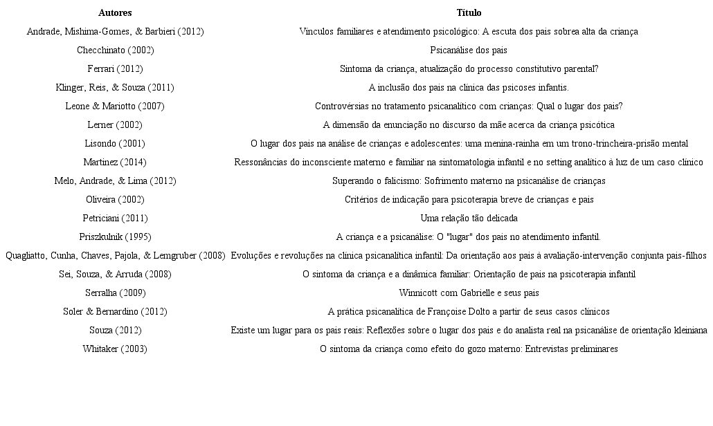 Artigos Selecionados para Análise