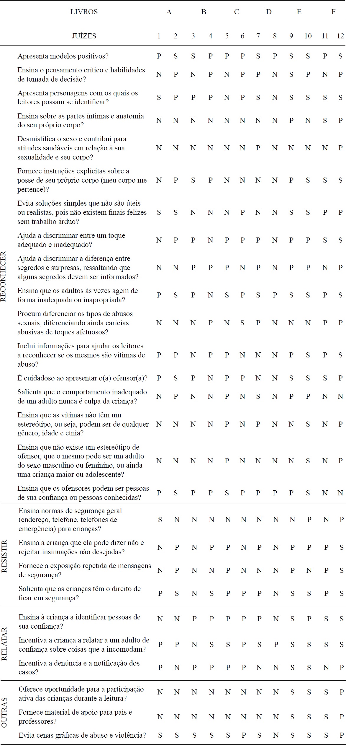 Respostas de Ju&iacute;zes especialistas ao CAL