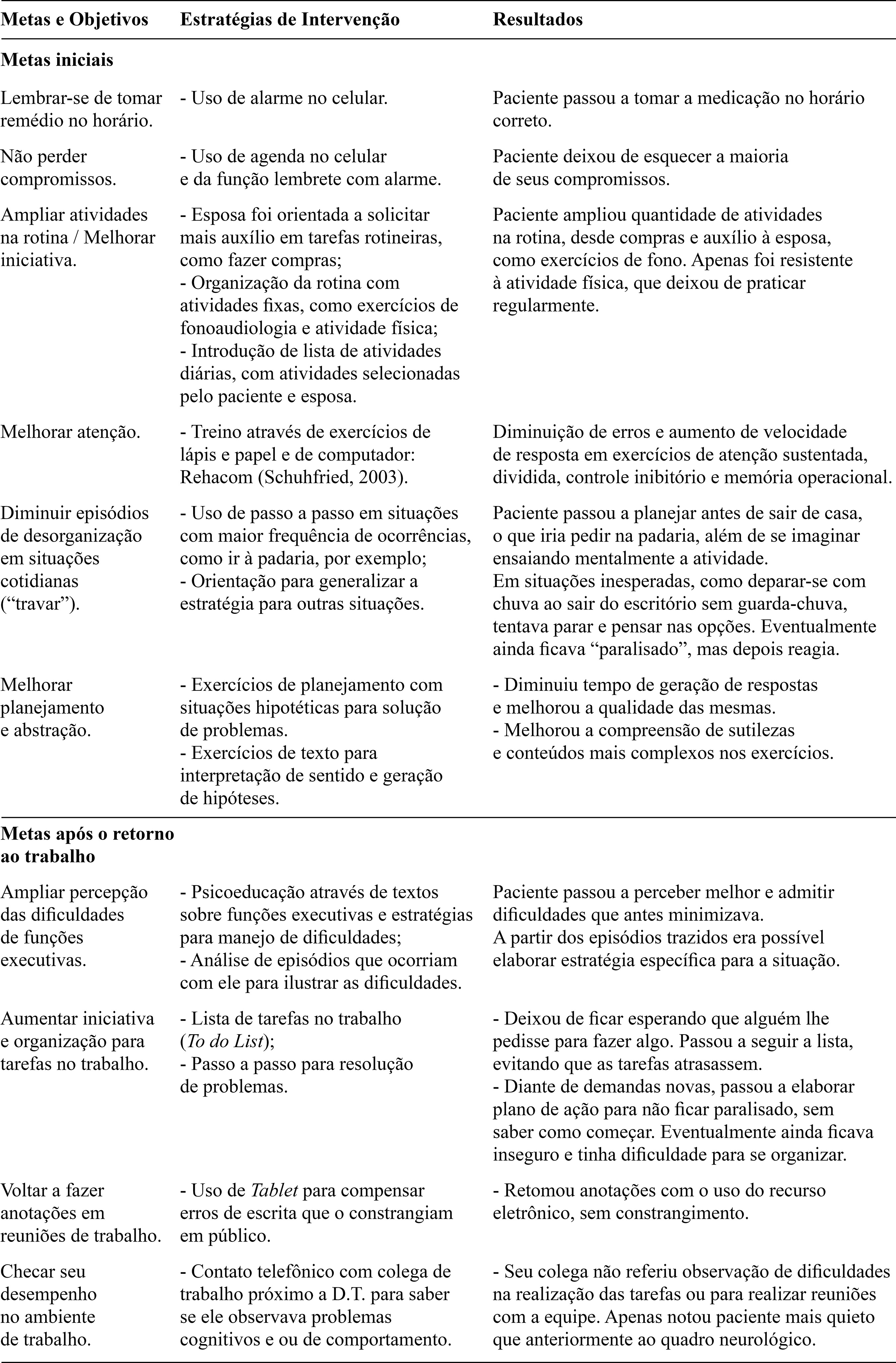 Metas. In terven&ccedil;&otilde;es e Resultados na Reabilita&ccedil;&atilde;o
								Neuropsicol&oacute;gica.