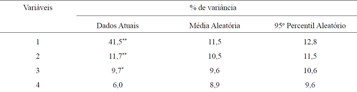 Análise Paralela baseada em Minimum Rank Factor Analysis