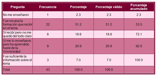 Tabla.
6. Pregunta 7. En la formación profesional que has recibido hasta el momento,
¿consideras suficiente la información que recibiste acerca de la ética profesional
de tu carrera?