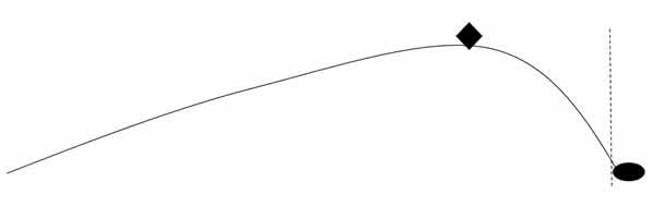 Propuesta esquem�tica del arco argumental de Ned Stark