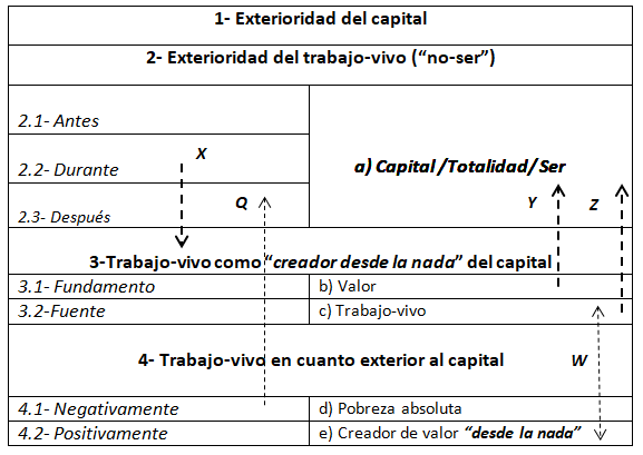 Tabla 1 . La crtica de Marx: estructura de las categoras.