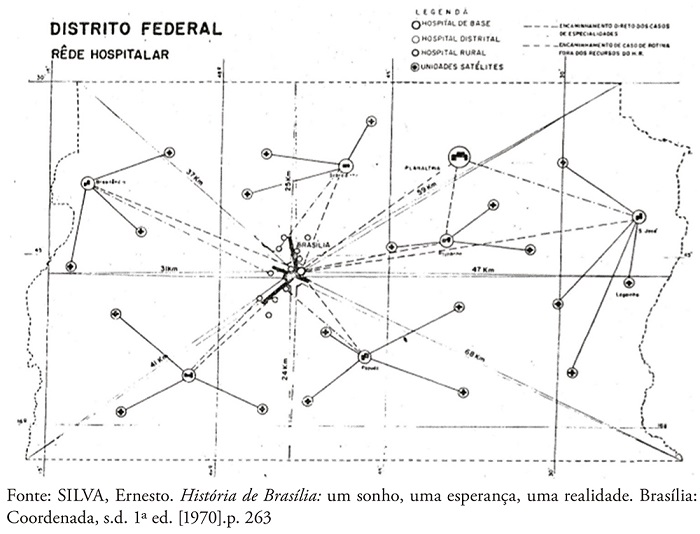 “Distrito Federal: rede hospitalar”