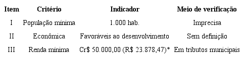 Exig&ecirc;ncias para cria&ccedil;&atilde;o de munic&iacute;pios a partir de 1955