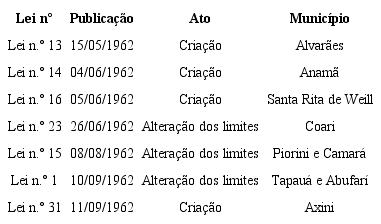 Divis&atilde;o municipal no Amazonas em 1962