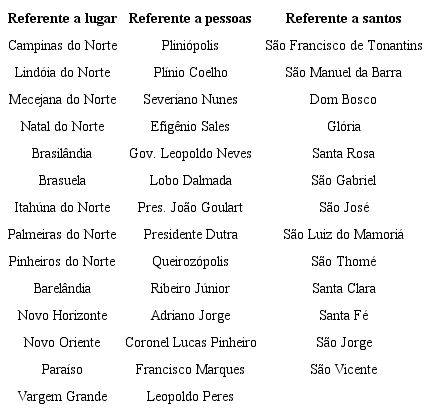 Nomes de cidades retiradas das Leis n.&ordm; 7, n.&ordm; 96 e n.&ordm; 97 de 1963