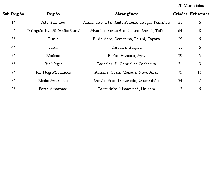 Divis&atilde;o do espa&ccedil;o territorial do Amazonas, conforme art. 26 do Ato das Disposi&ccedil;&otilde;es Transit&oacute;rias da Constitui&ccedil;&atilde;o estadual amazonense