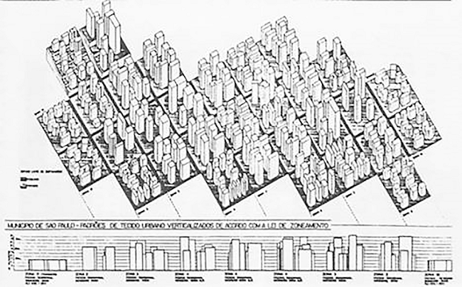 Desenho esquemático da morfologia urbana da quadra após instituição da Lei Geral de Uso e Ocupação do Solo do município de São Paulo (1972)