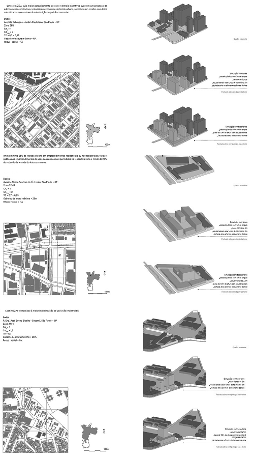 Estudo dos tipos em quadras reais em ZEU, ZC e ZEMP, com incentivos diversos à fachada ativa