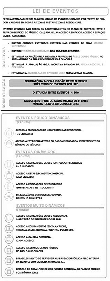 Quadro explicativo sobre a Lei de Eventos