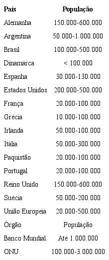 Classificação de cidade média por faixa de tamanho populacional