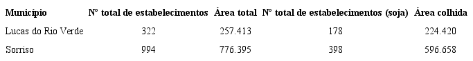 Produção de soja - número de estabelecimentos e área colhida (ha) - municípios (2006)