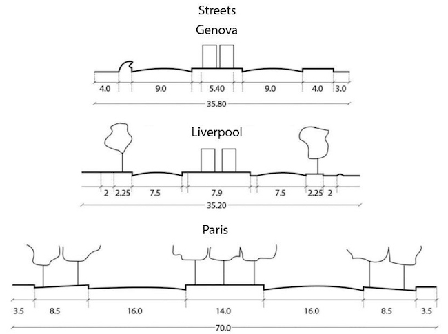 Vias de G&ecirc;nova, Liverpool e Paris