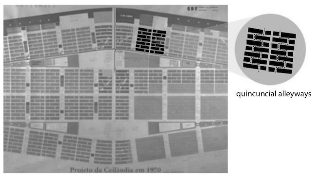 Becos em quincunce de Ceil&acirc;ndia