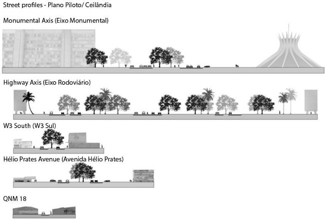 Perfis vi&aacute;rios, Plano Piloto e Ceil&acirc;ndia