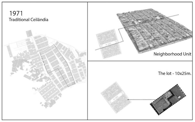 Exemplo de levantamento feito dos setores de Ceil&acirc;ndia