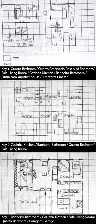 Desenhos de estudantes do CEF 19