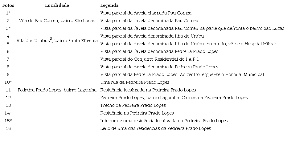Fotografias da Comiss&atilde;o de Desfavelamento
