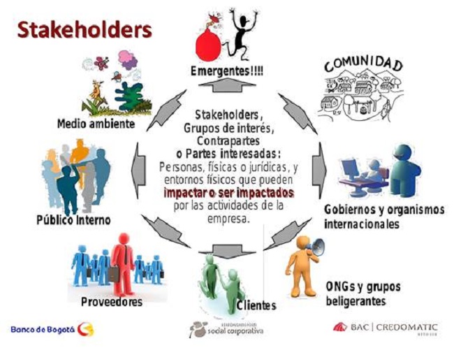 Diagrama estratégico empresarial com explicitação de conflito potencial
