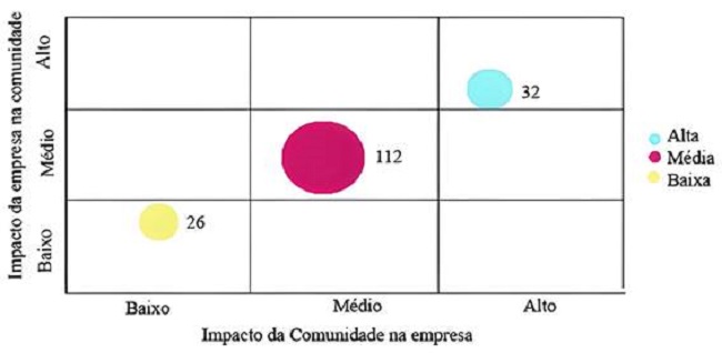 Diagrama de risco social de grande empresa