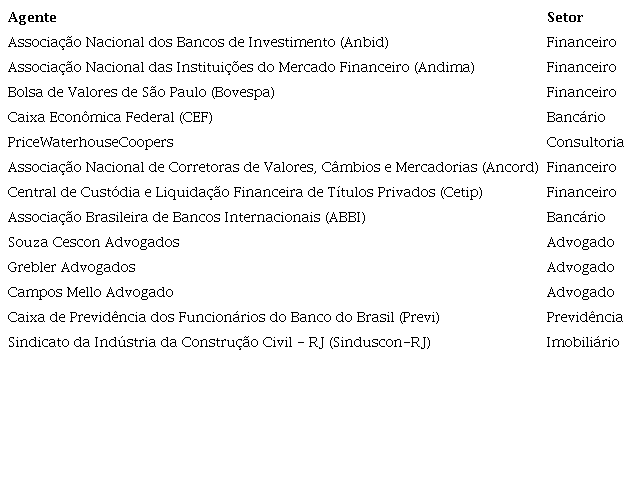Participantes da Audiência Pública sobre a ICVM 472/2008