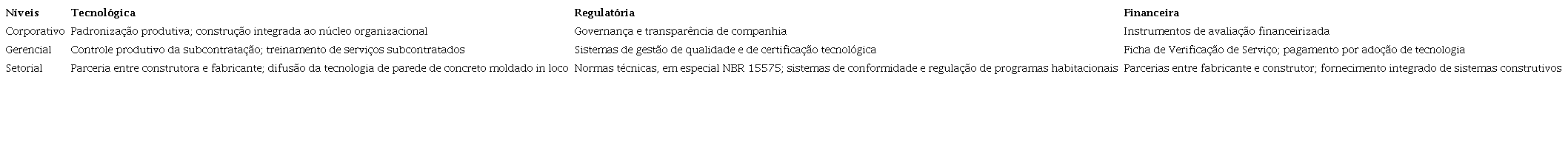 S&iacute;ntese das dimens&otilde;es de controle da hipergest&atilde;o da produ&ccedil;&atilde;o