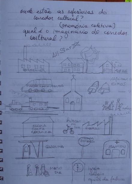Mapa mental SVO (lembran&ccedil;as de 1957 a 1970)