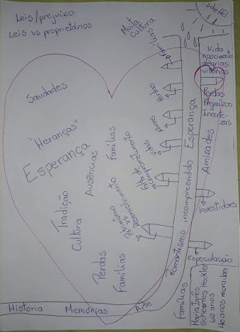 Mapa mental MIH (lembran&ccedil;as de 1980 a 2020)
