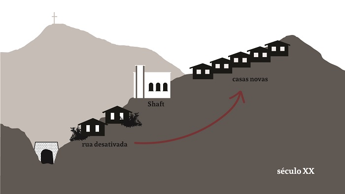 Desenho esquem&aacute;tico do perfil do Ming&uacute;, com indica&ccedil;&atilde;o do deslocamento compuls&oacute;rio dos atingidos.