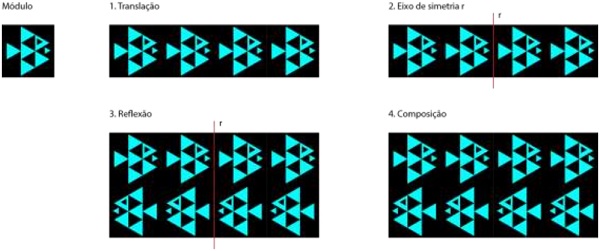 Exemplo de simetria de Grade de Reflex&atilde;o.