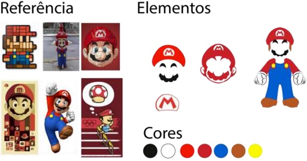 Refer&ecirc;ncias, Elementos e Paleta de Cores.
