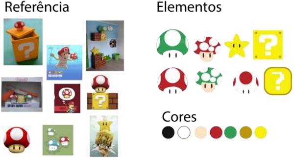 Refer&ecirc;ncias, Elementos e Paleta de Cores.