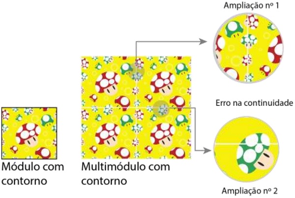 Estrutura de um M&oacute;dulo com encaixe incorreto