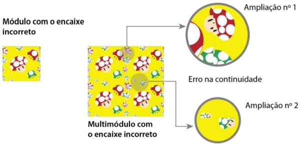 M&oacute;dulo A com contorno.