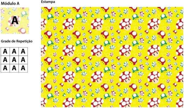 M&oacute;dulo A, Grade de Repeti&ccedil;&atilde;o e Estampa.