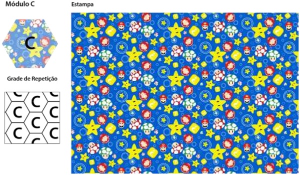M&oacute;dulo C, Grade de Repeti&ccedil;&atilde;o e Estampa.
