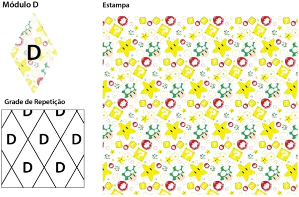 M&oacute;dulo D, Grade de Repeti&ccedil;&atilde;o e Estampa.