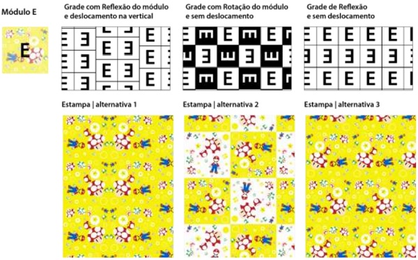 M&oacute;dulo E, Grade de Repeti&ccedil;&atilde;o e Estampa.
