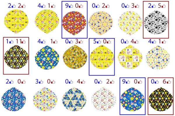 Pontua&ccedil;&atilde;o das alternativas com destaque em azul destacando as melhores e em vermelhos as reprovadas.